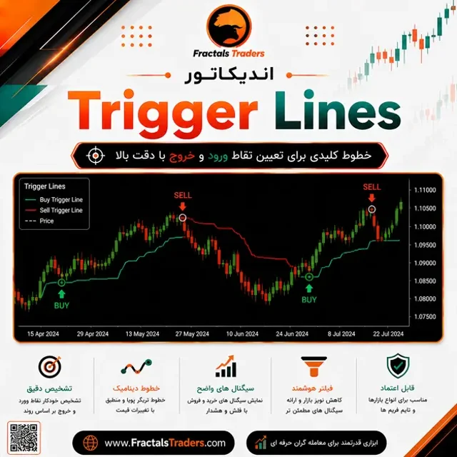 اندیکاتور Trigger Lines