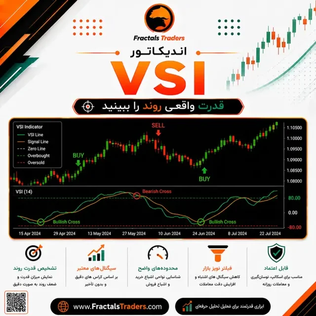اندیکاتور VSI