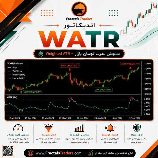 اندیکاتور WATR