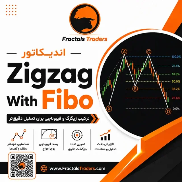 اندیکاتور Zigzag With Fibo
