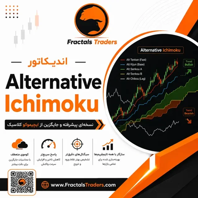 اندیکاتور Alternative Ichimoku