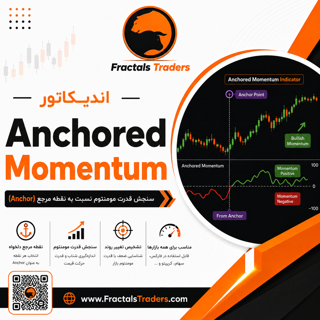 اندیکاتور Anchored Momentum