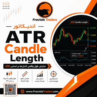 اندیکاتور ATR Candle Length