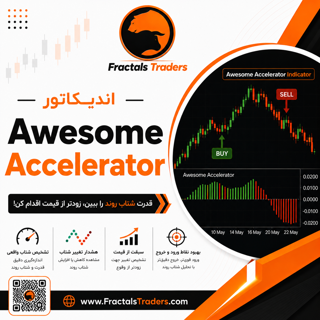 اندیکاتور Awesome Accelerator