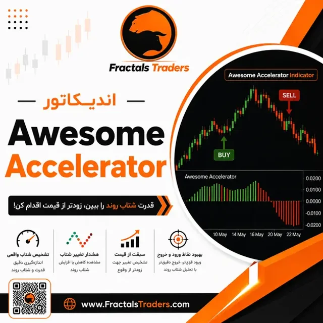 اندیکاتور Awesome Accelerator