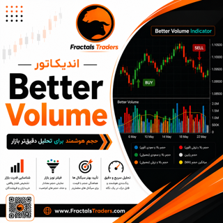 اندیکاتور Better Volume
