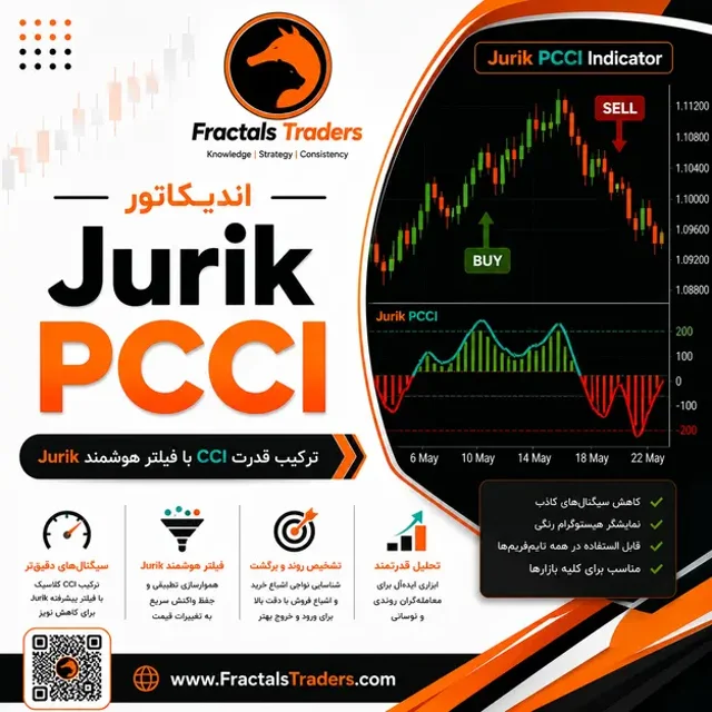 اندیکاتور Jurik PCCI
