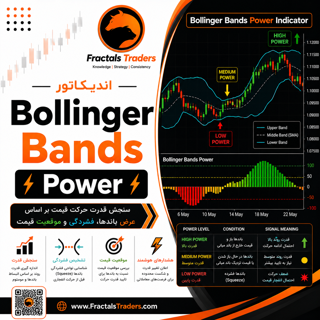 اندیکاتور Bollinger Bands Power