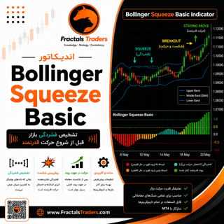 اندیکاتور Bollinger Squeeze Basic
