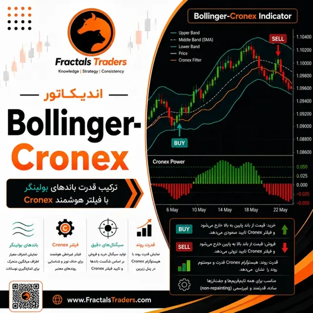 اندیکاتور Bollinger Cronex