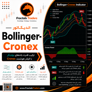 اندیکاتور Bollinger Cronex