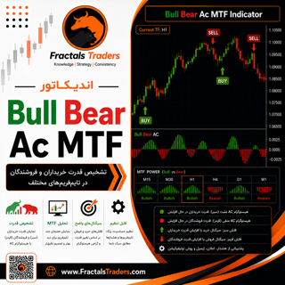 اندیکاتور Bull Bear Ac MTF