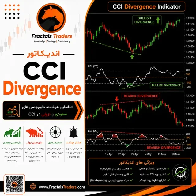اندیکاتور CCI Divergence