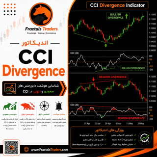 اندیکاتور CCI Divergence