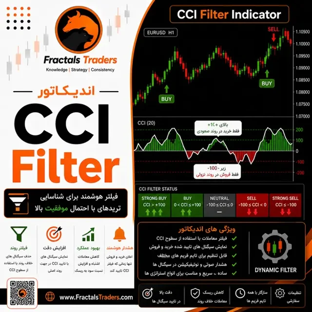 اندیکاتور CCI Filter