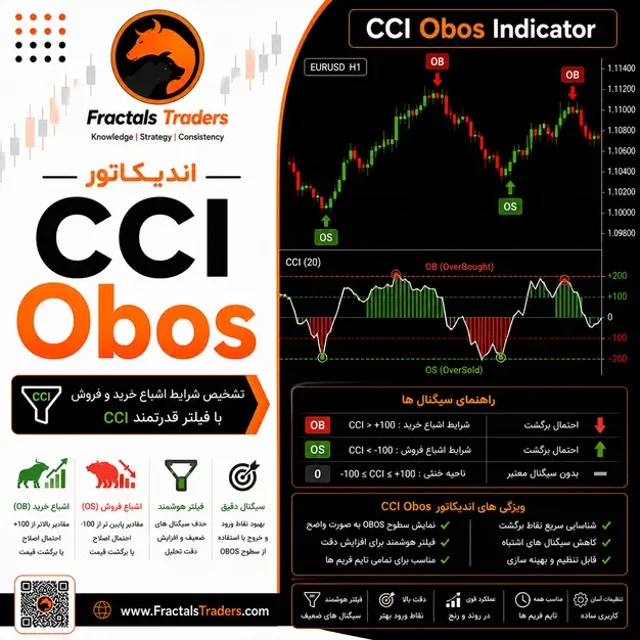 اندیکاتور CCI Obos
