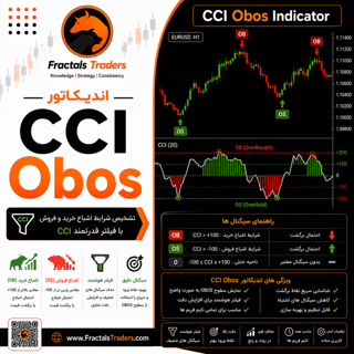 اندیکاتور CCI Obos