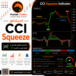 اندیکاتور CCI Squeeze