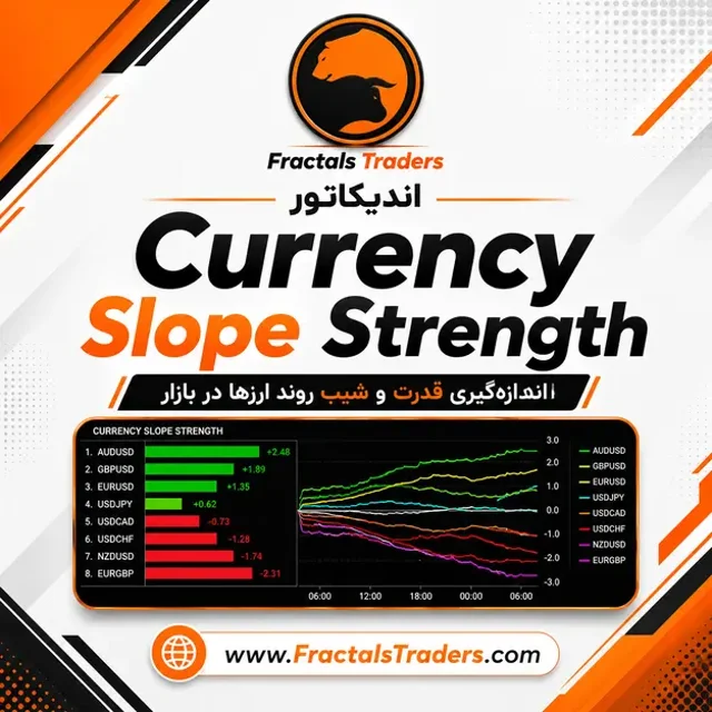 اندیکاتور Currency Slope Strength