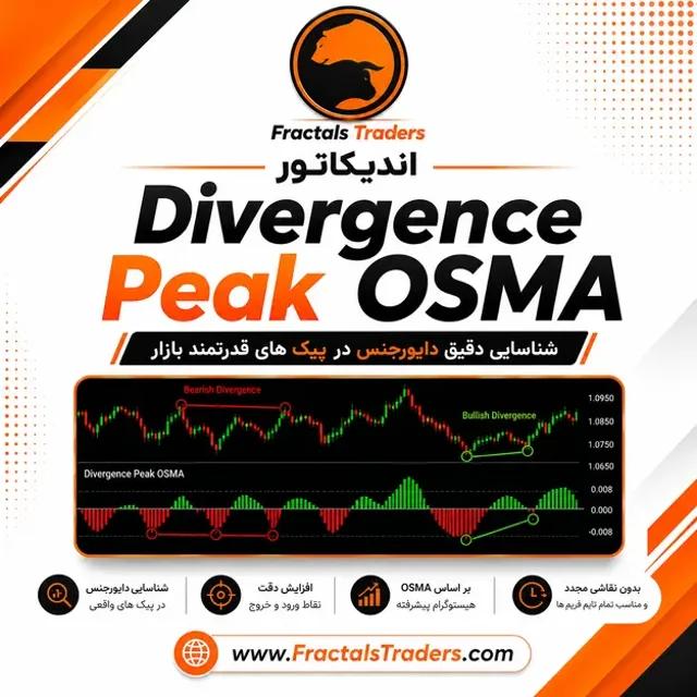 اندیکاتور Divergence Peak OSMA