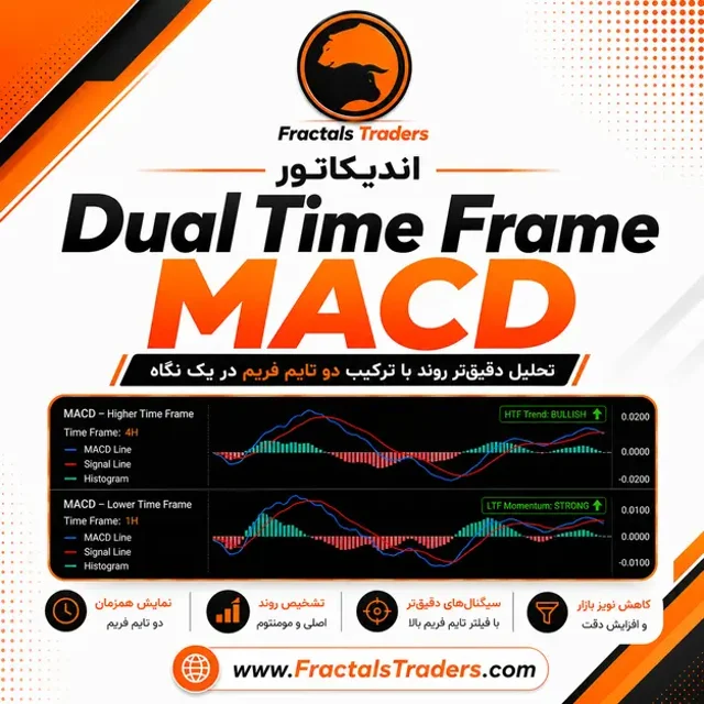 اندیکاتور Dual Time Frame MACD