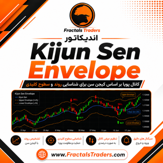 اندیکاتور Kijun Sen Envelope