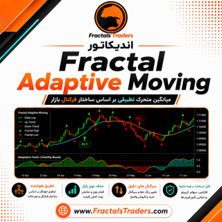 اندیکاتور Fractal Adaptive Moving