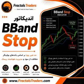 اندیکاتور BBand Stop