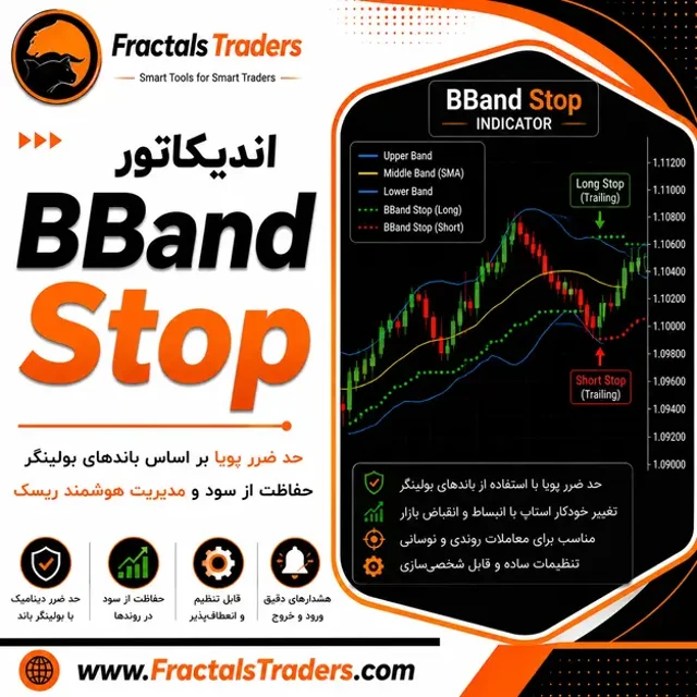 اندیکاتور BBand Stop