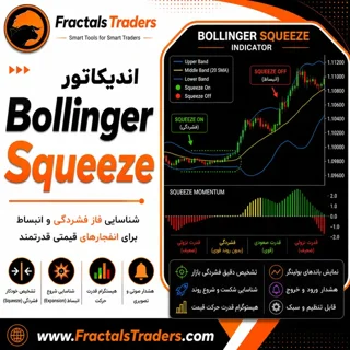 اندیکاتور Bollinger Squeeze