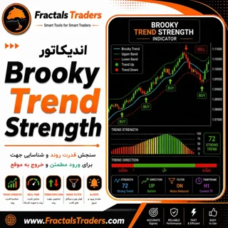 اندیکاتور Brooky Trend Strength