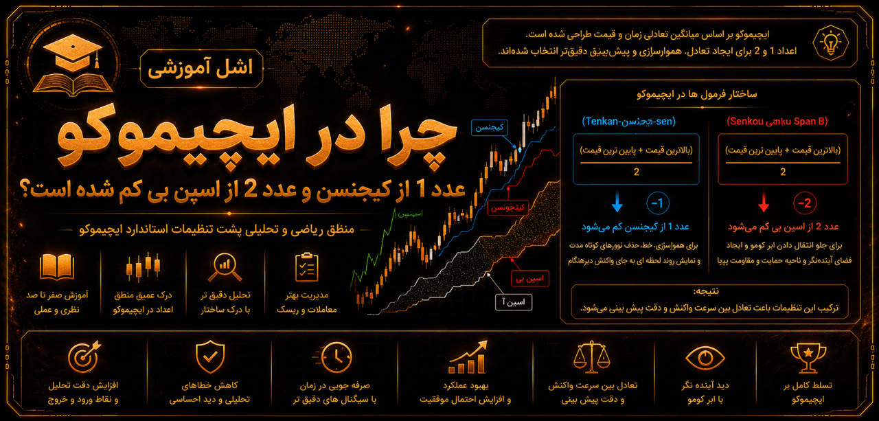 چرا در ایچیموکو عدد 1 از کیجنسن و عدد 2 از اسپن بی کم شده است؟