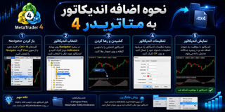 نحوه اضافه اندیکاتور به متاتریدر