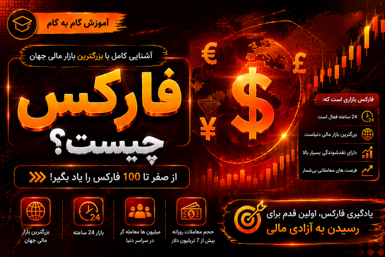 فارکس