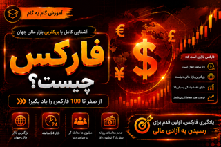 فارکس