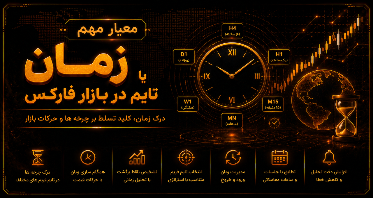 معیار مهم زمان یا تایم در بازار فارکس