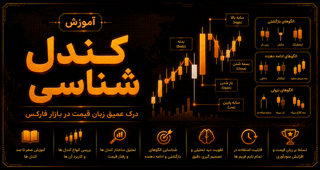 کندل شناسی