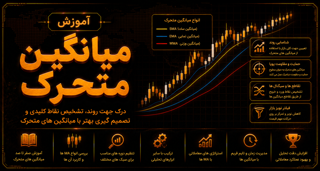 میانگین متحرک