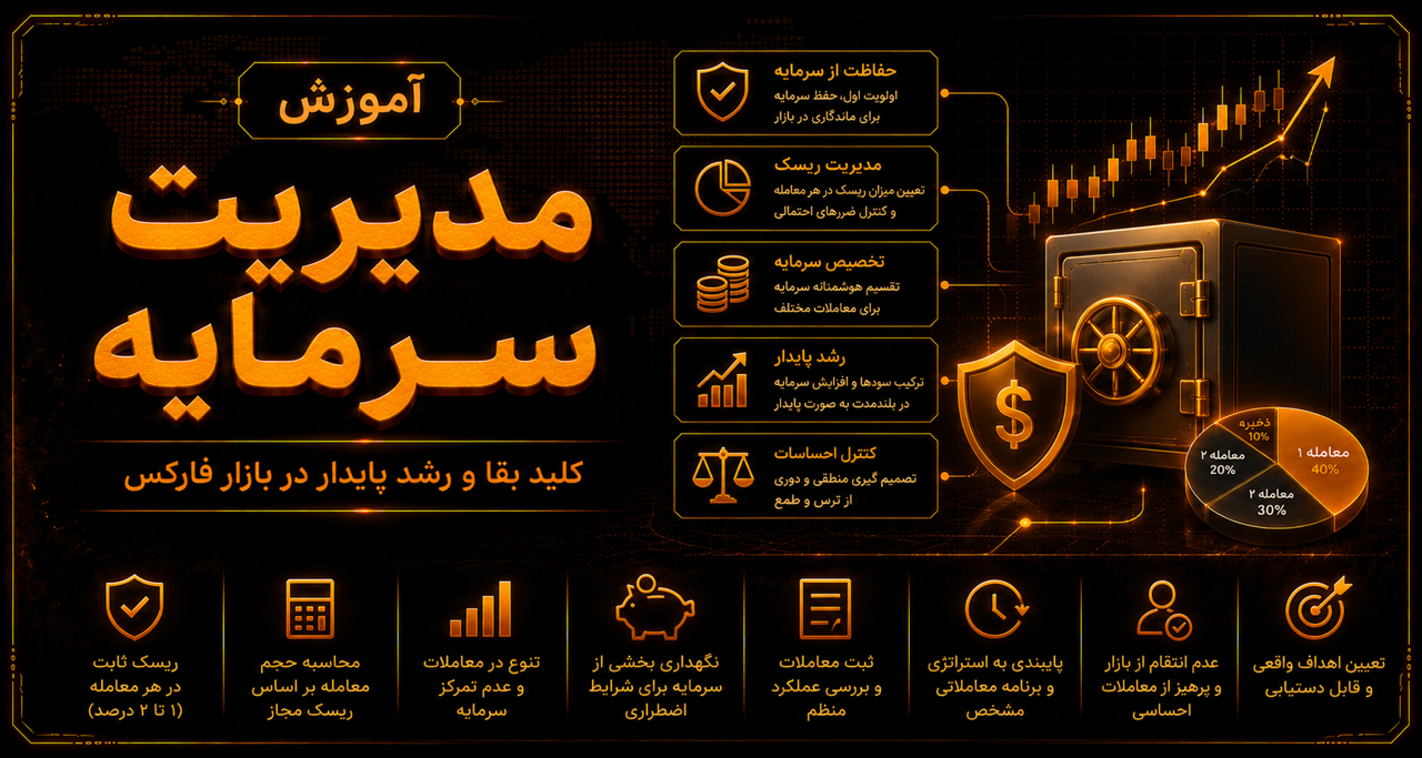 مدیریت سرمایه