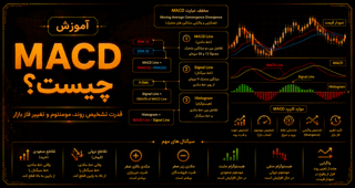 مکدی(MACD)چیست؟