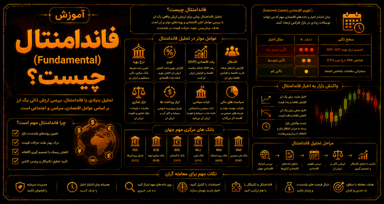 فاندامنتال(Fundamental)چیست؟