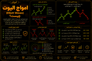 امواج الیوت