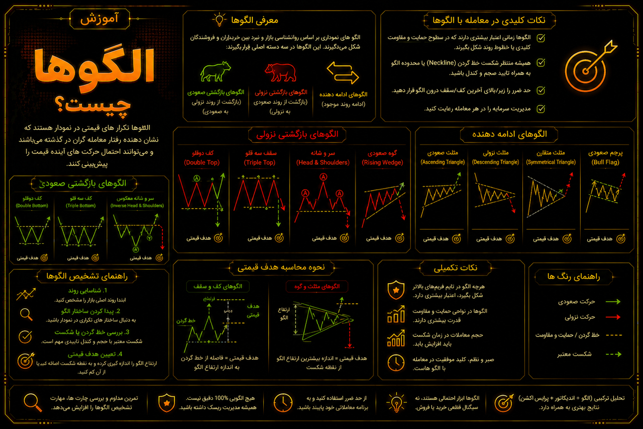 الگو ها چیست؟