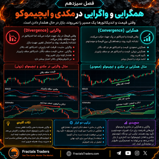 همگرایی و واگرایی در مکدی و ایچیموکو؛ تشخیص تغییر مومنتوم و تأیید روند