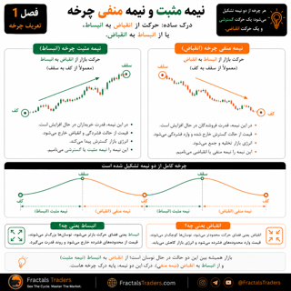 نیمه مثبت و نیمه منفی چرخه چیست؟
