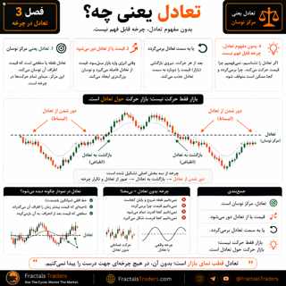 تعادل در چرخه چیست؟ مرکز نوسان قیمت را بشناسیم