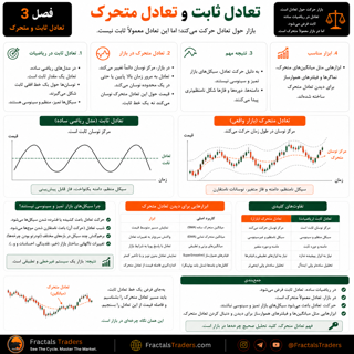 تعادل ثابت و تعادل متحرک چیست؟ مرکز واقعی چرخه بازار