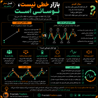 بازار خطی نیست؛ چرا حرکت قیمت ماهیتی نوسانی دارد؟