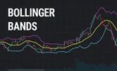 اندیکاتور باند بولینگر(Bollinger Bands)چیست؟