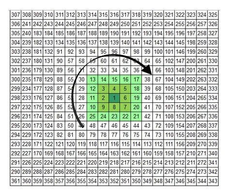 چرا در ایچیموکو عدد 1 از کیجنسن و عدد 2 از اسپن بی کم شده است؟